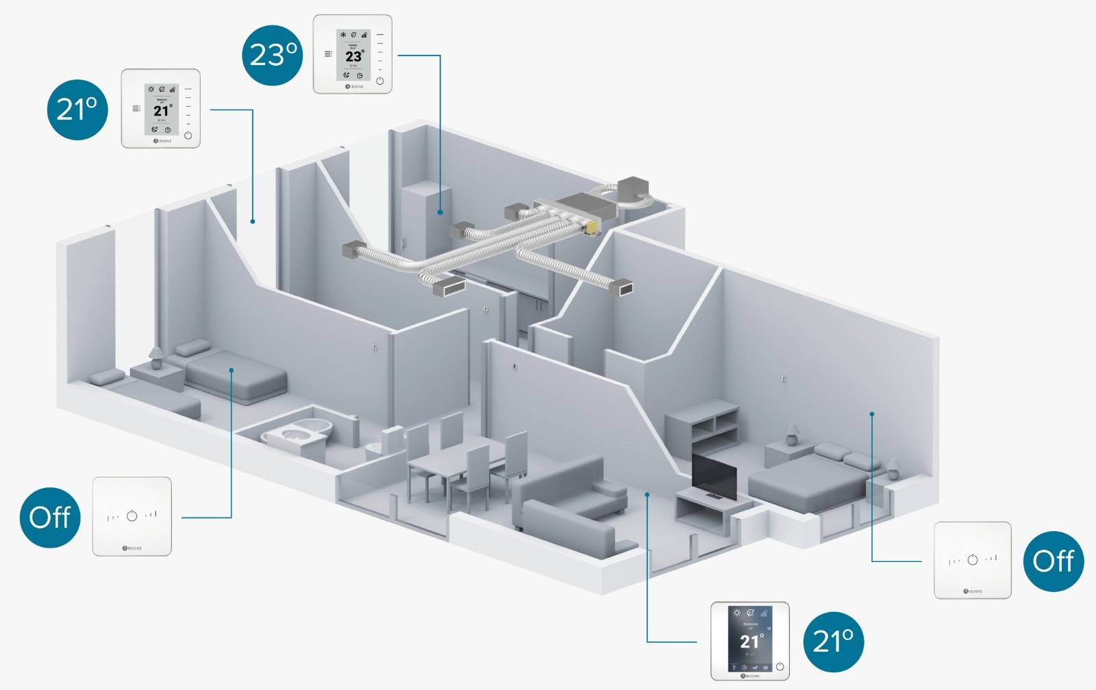 Airzone smart zoning — independent temperature control per room