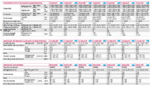 Datos Daikin TXM-R